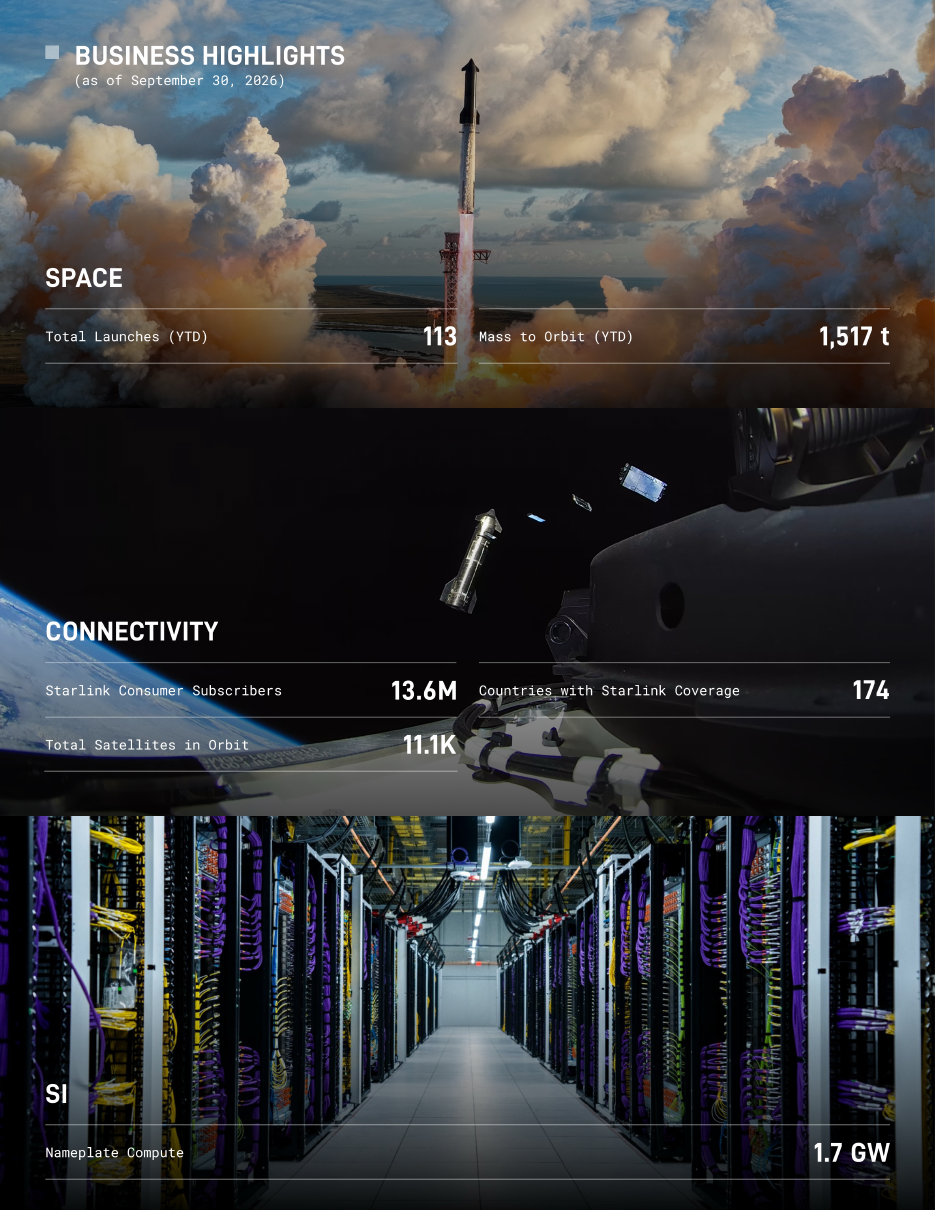 SpaceX Q3 2026 business highlights